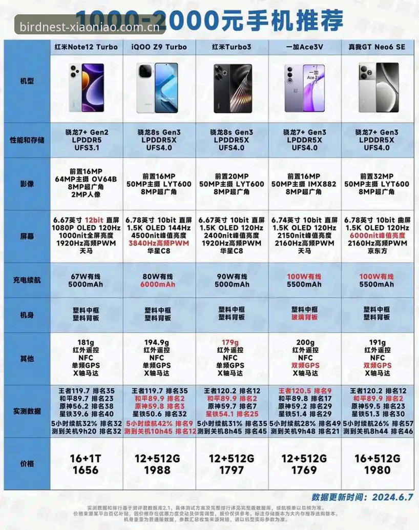 资深用户分享：小鸟平台登录入口2026新版高效使用心得